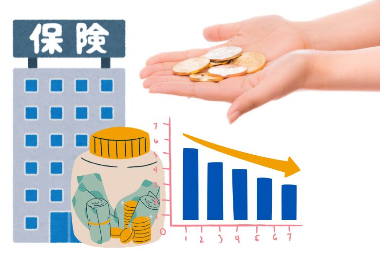 なぜ貯蓄型保険で悩む人が後を絶たないのか