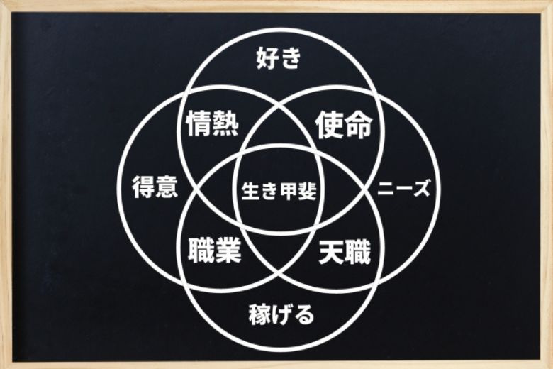 まとめ:資産形成を加速させる本当の順番
