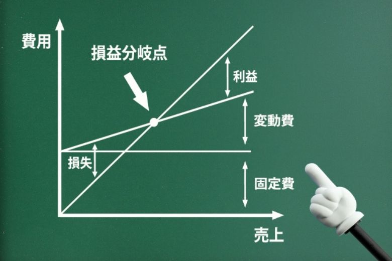 損益計算書から見る「最後に残る人」の強さ