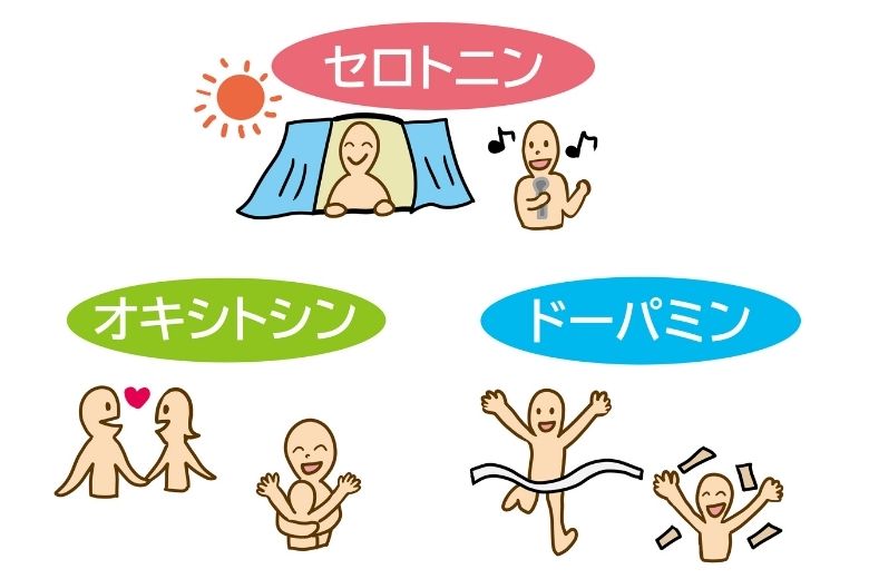 三つの幸福とは何か